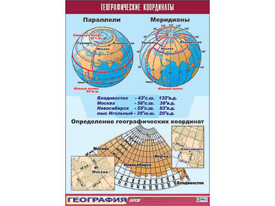 Таблица демонстрационная "Географические координаты" (винил 70x100) Артикул: 9484