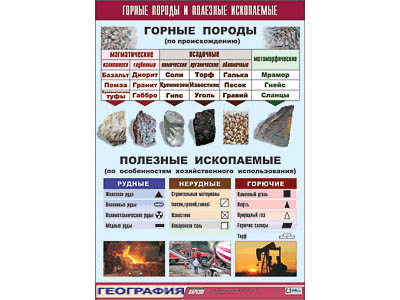 Таблица демонстрационная "Горные породы и полезные ископаемые" (винил 100x140) Артикул: 9481